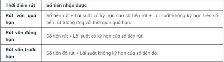 Gửi tiết kiệm online có rút trước kỳ hạn được không? - 2